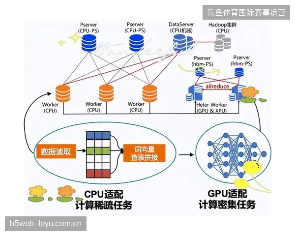 边缘计算支撑世界杯场馆安防体系高效运转实现即时闭环